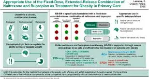 Naltrexone Dose For Weight Loss