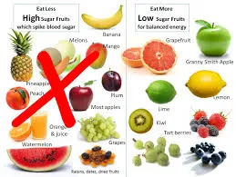 What Fruits are Good for Weight Loss